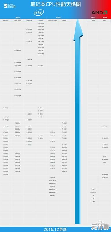 2024年最新核芯显卡性能天梯图正式发布，全面呈现当前主流型号排行