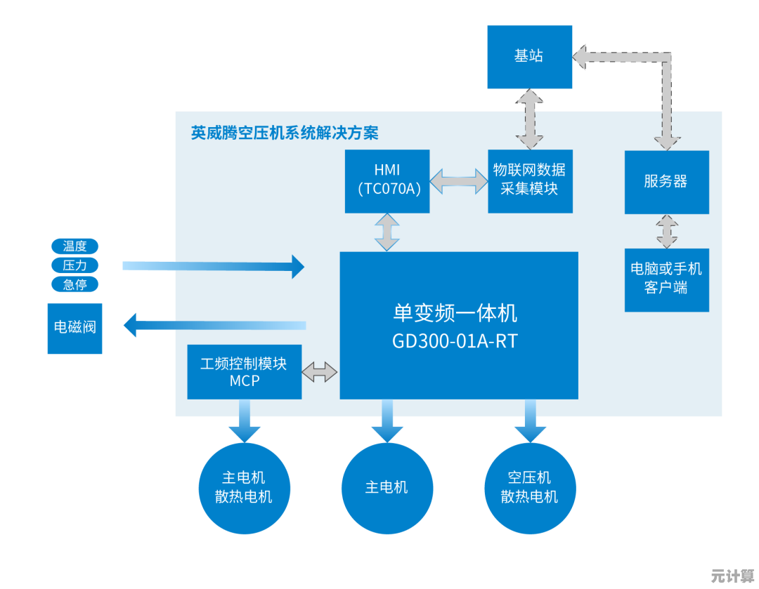 双系统自由切换，一部设备满足多重使用需求的高效方案