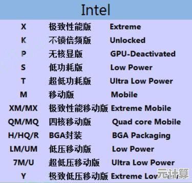 Intel老处理器天梯图深度解析与性能全览