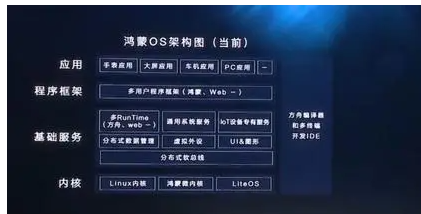 探索鸿蒙与安卓的关键区别：系统架构及用户体验全面剖析