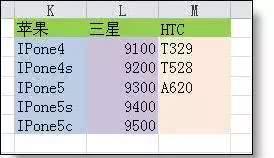 掌握Excel核心函数：从基础SUM到高效VLOOKUP的完整使用教程