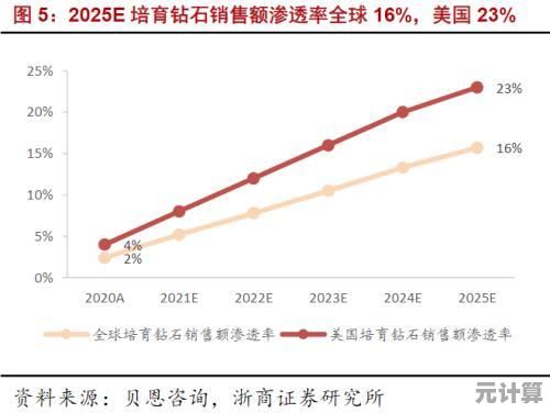 王者荣耀2025钻石获取指南，包含新赛季任务与隐藏奖励途径