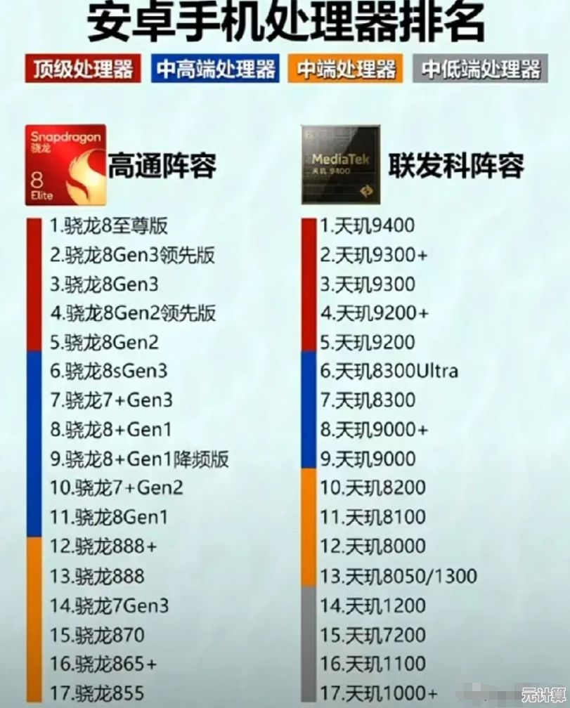 快来看骁龙处理器性能天梯图，你的手机上榜了吗？