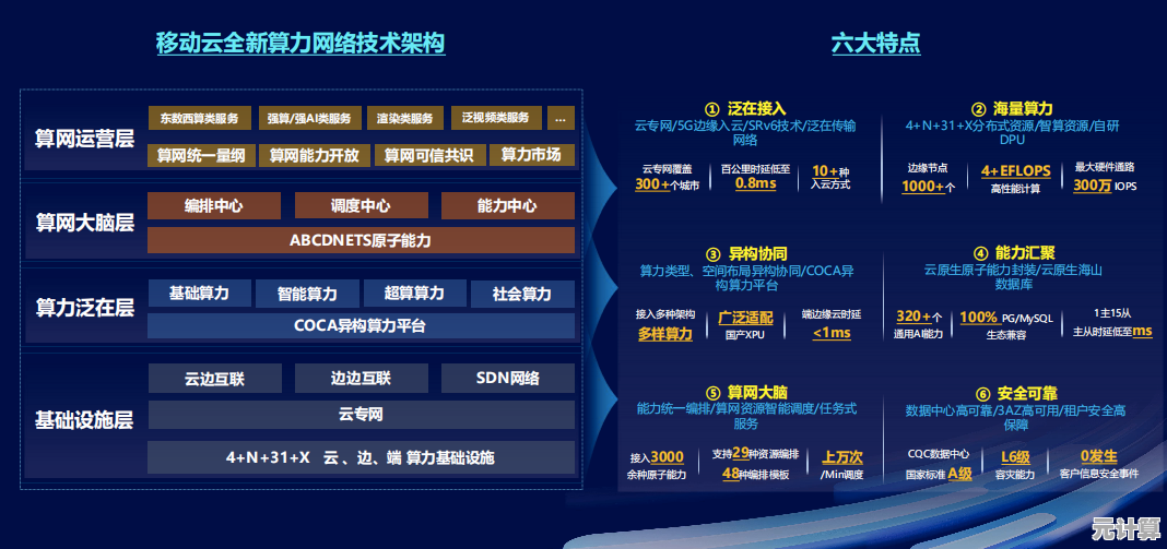 科技赋能竞技升级：2025多头塔潮流重启，智慧布局决胜虚拟战场！