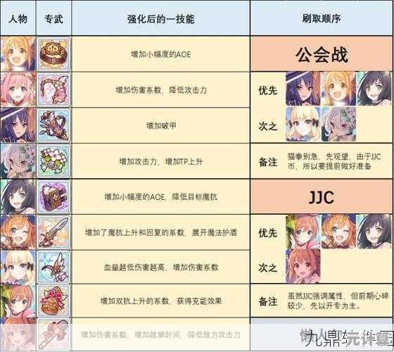 2025年公主连结PVP进攻向角色梯度排行 国服顶尖玩家角色推荐解析