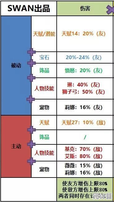 虚数属性能量机制揭秘：瓦尔特伤害加成与材料需求详解