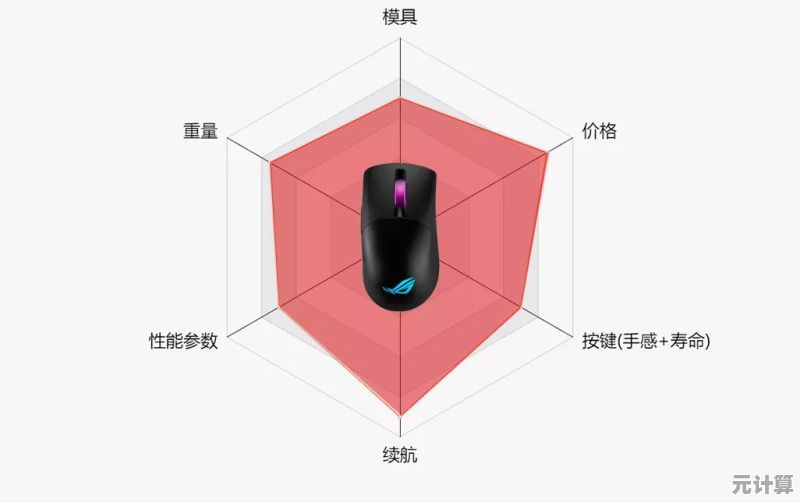 2025年罗技鼠标推荐指南：精准匹配你的使用需求与舒适体验