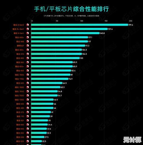 详解2023年5月手机处理器性能天梯：一目了然的选择参考