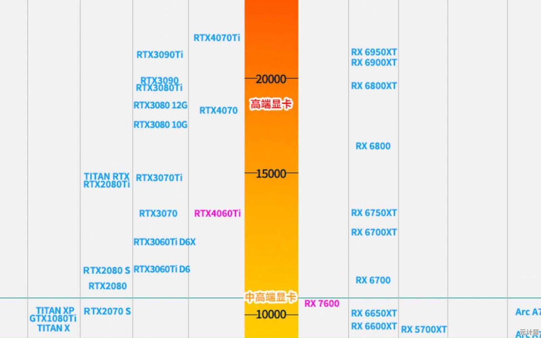 2023年最新显卡性能天梯图高清完整版免费下载分享