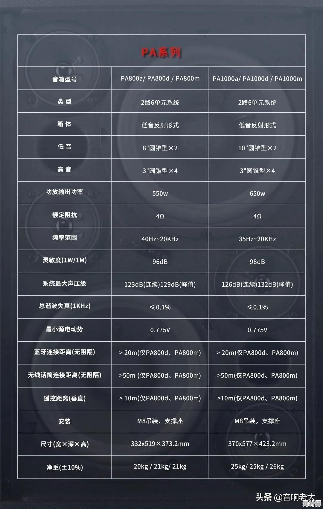 功放芯片天梯图权威解读：助你快速选对高性能芯片方案