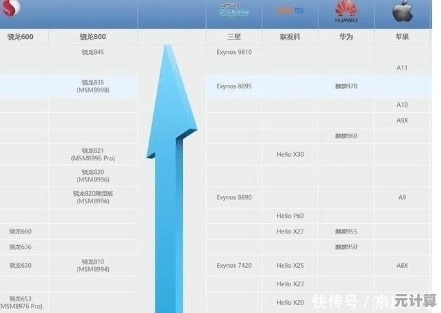 解锁手机处理器性能排行：天梯图全面解析，选购不再纠结！