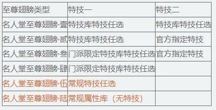 2025年猛将争霸新手入门指南，高效开局技巧与实战策略分享