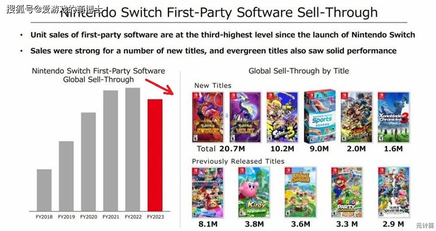 Switch及下一代NS2平台2025年重磅新游容量数据公开，玩家可提前规划存储空间