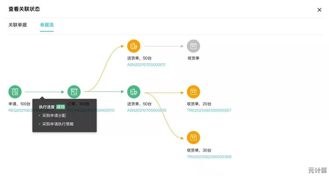 电信用户轻松掌握流量使用详情与余额查询技巧