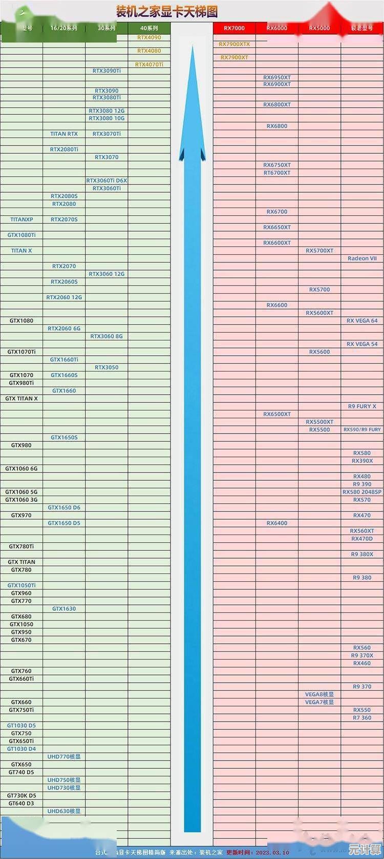 全面解析2023年台式机显卡天梯图：涵盖入门至旗舰级型号性能排名