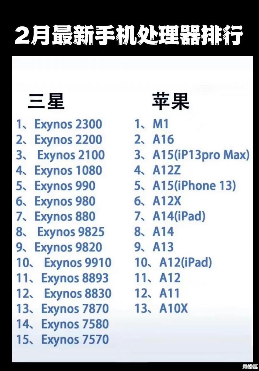 全面解析CPU选购技巧：根据使用场景与预算找到最适合的处理器