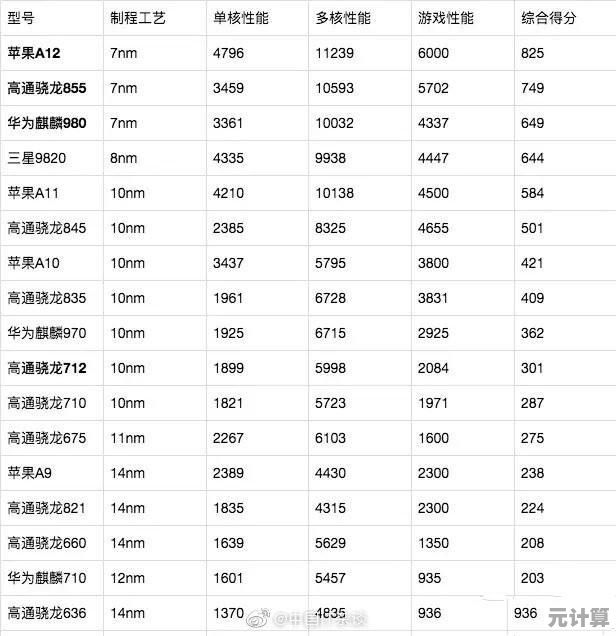 全面解析CPU选购技巧：根据使用场景与预算找到最适合的处理器