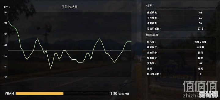 探索FPS关键参数：帧率高低对游戏操作与视觉感受的实际影响