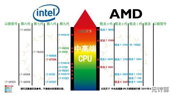 Win11系统对CPU的硬性要求：8代处理器是否为必要选择？