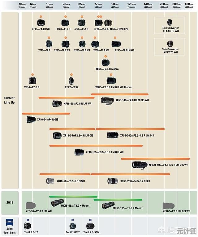深度剖析哈苏相机天梯图：从入门到旗舰的优缺点全揭秘