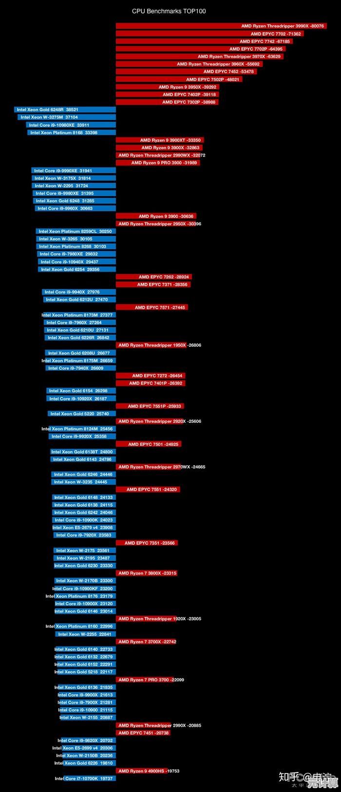 深度剖析哈苏相机天梯图：从入门到旗舰的优缺点全揭秘