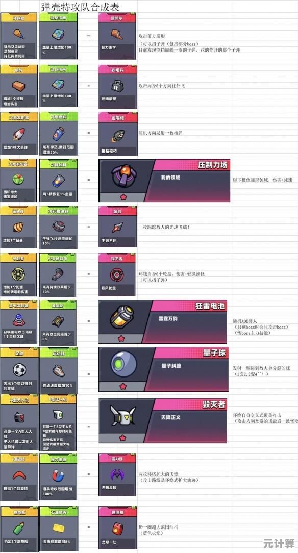 弹壳特攻队2025橙武合成秘籍，高手必备的进阶攻略！