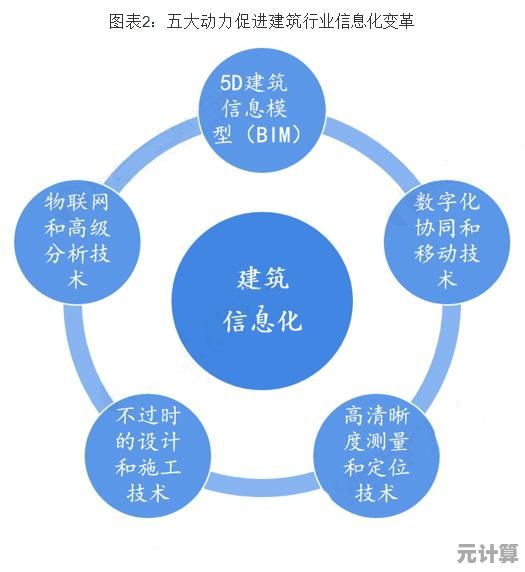 2025心之钢叠加数据实测，版本优化后收益最大化方案