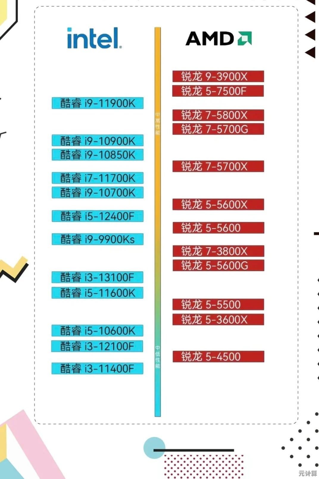 最新台式机CPU天梯图解析：精准挑选适合你的高性能处理器