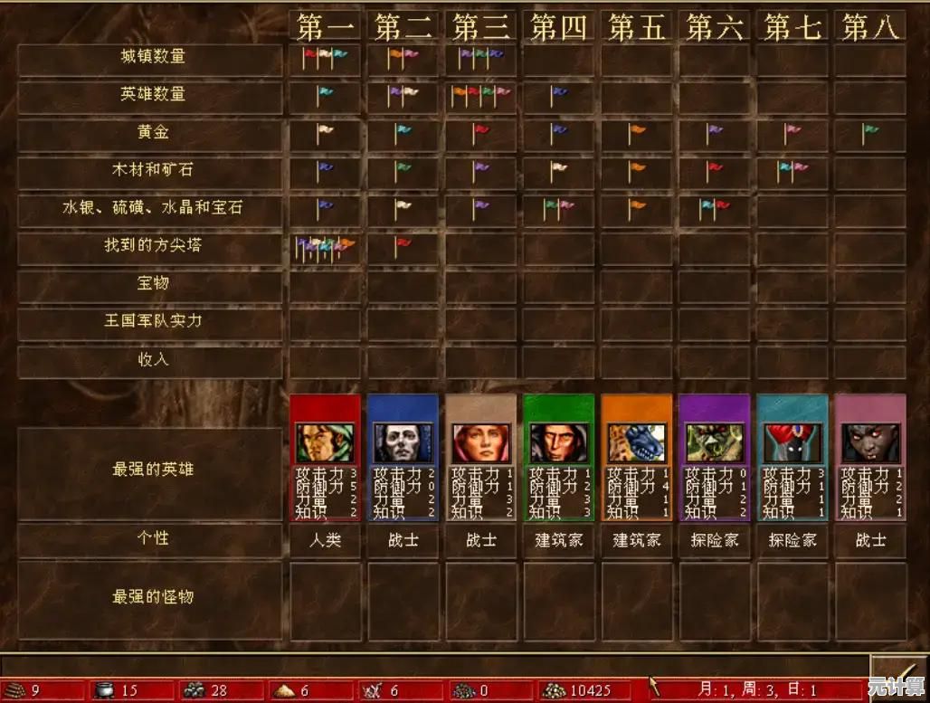 2025年风之海岸弓箭手PVE与PVP表现全览，到底强不强？