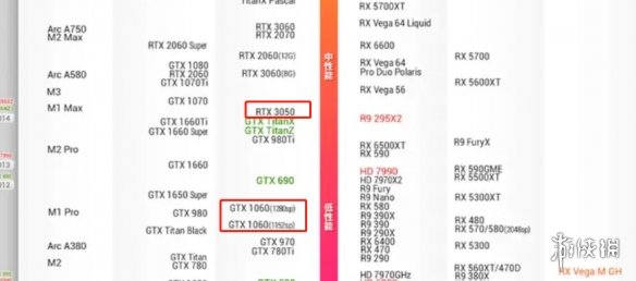 查看最新显卡天梯图的有效途径，三种实用方法快速掌握