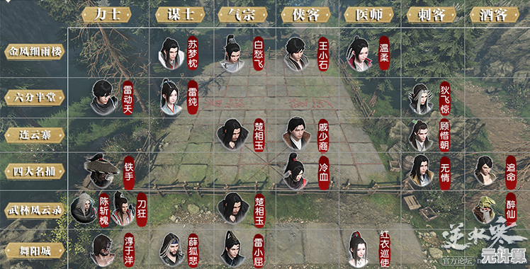 2025逆水寒侠棋阵容全攻略：血甲流派初涉玩法与实战阵容解析