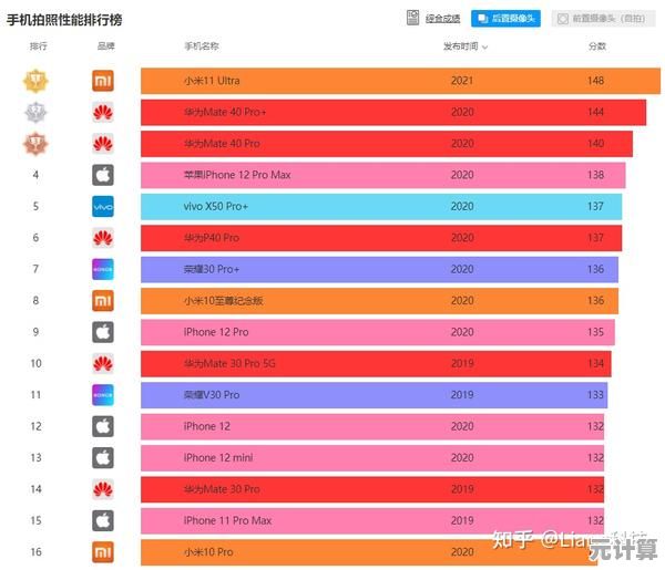 从型号到功能：一步步教你选对高性价比智能手机