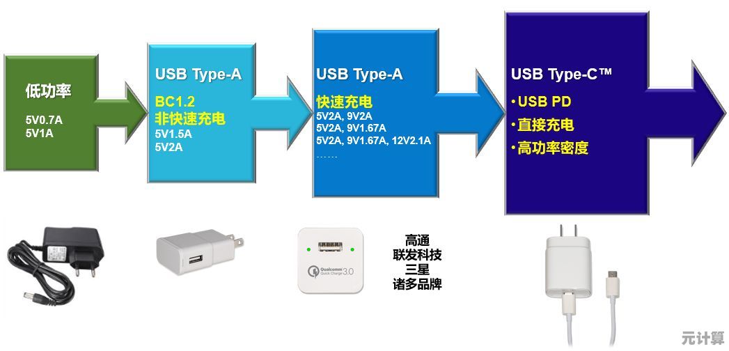 揭秘USB充电核心技术：高效便捷的移动设备能量管理策略