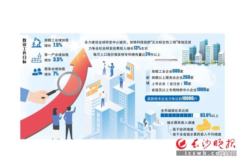 2025年这城有良田中氪进阶指南：科学投入与快速发展策略详解