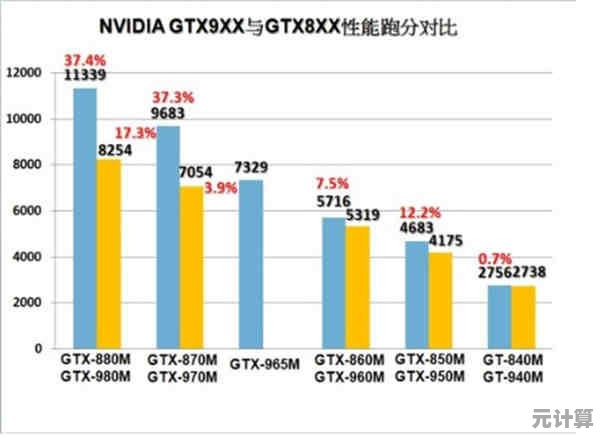 965m笔记本显卡性能天梯图全解析：助你精准选购合适配置