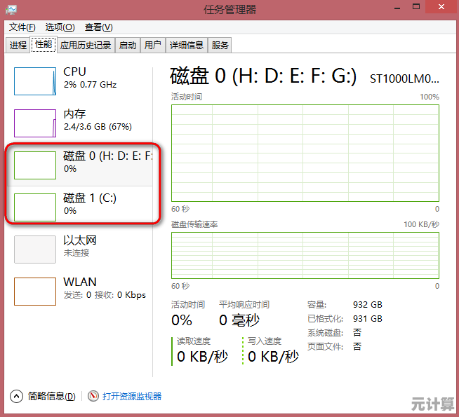 Win8系统硬盘指示灯不亮问题的详细解决方法与设置步骤