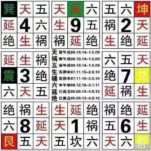 数字能量与手机号吉凶：科学视角解析运势关联性