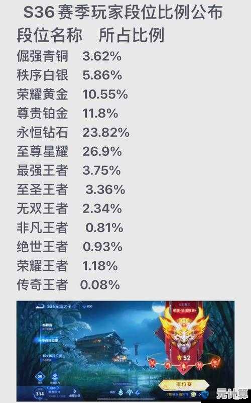 揭秘2025年王者荣耀S20赛季段位变化：升降规则与奖励机制全解析！
