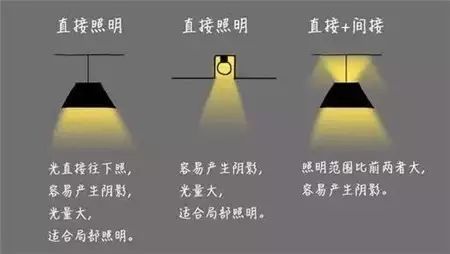 手电筒挑选指南：掌握关键技巧成为夜间照明专家