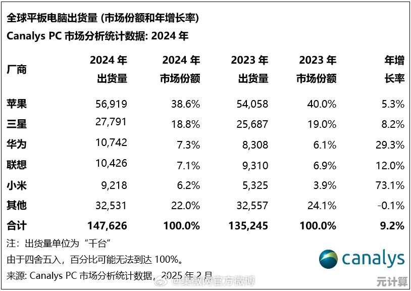 苹果15手机2025年上市时间分析：最新消息与展望