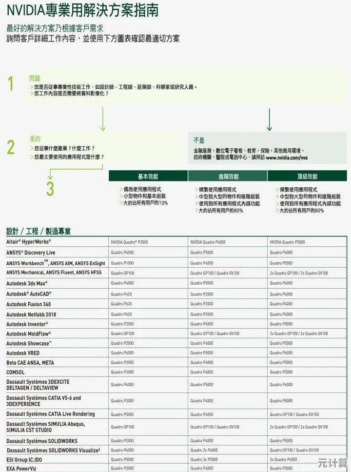 掌握830m显卡天梯图技巧，优化你的游戏设备选择与性能搭配