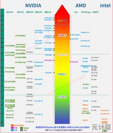 iOS显卡性能天梯图：全面评估最新设备，助你精准挑选理想之选！