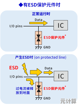 全面解读静电放电(ESD)防护：从原理到实用解决方案的深度剖析