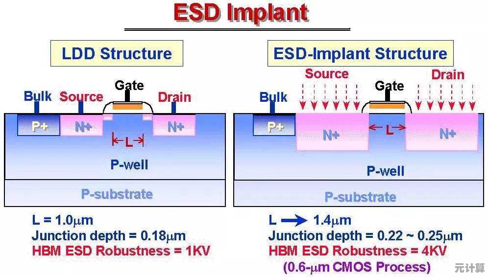 全面解读静电放电(ESD)防护：从原理到实用解决方案的深度剖析