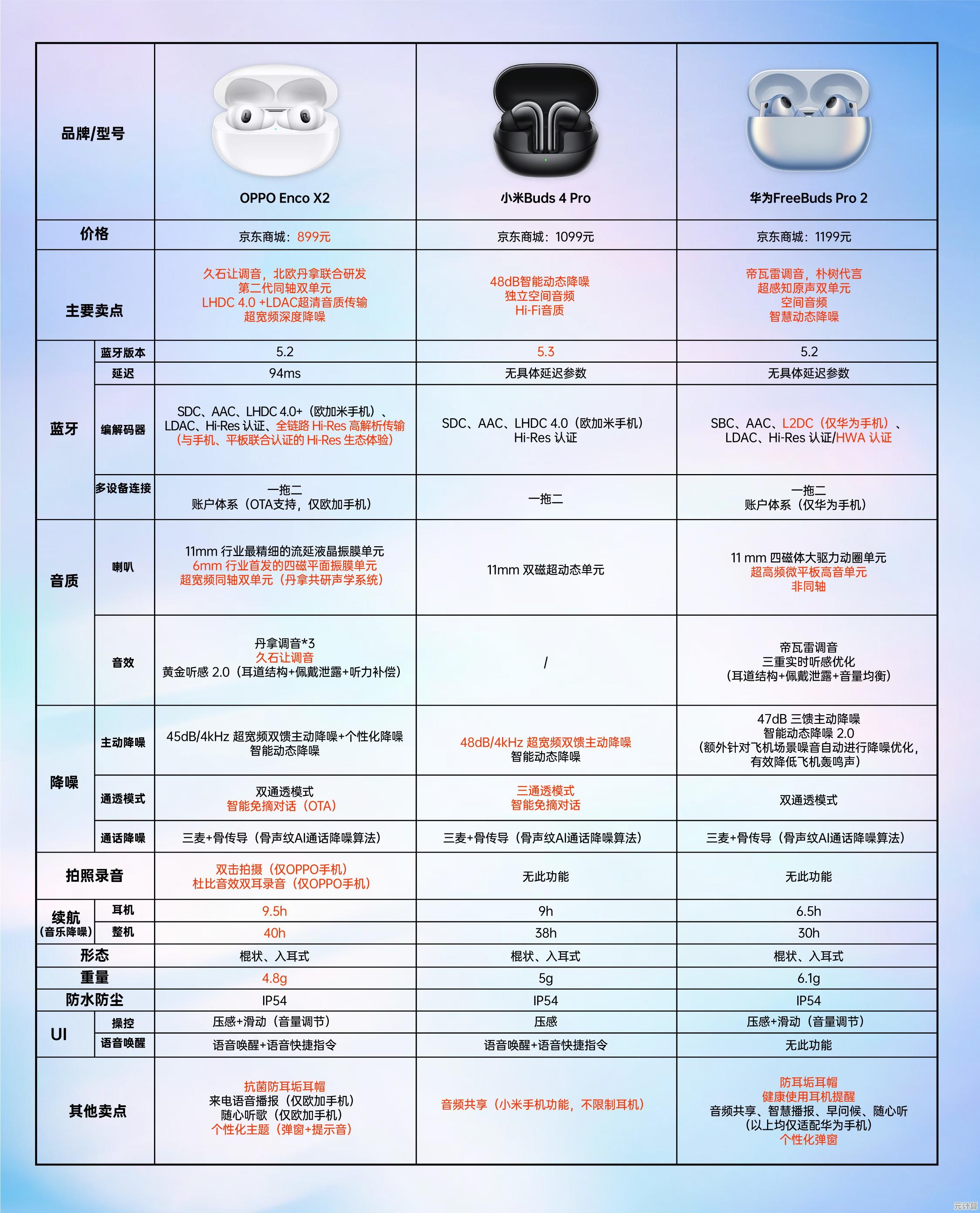 想要选购高性能笔记本？速看2023显卡天梯图，性能排名全解析