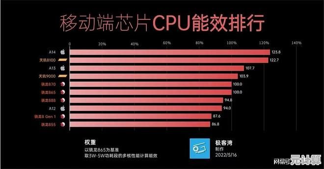 2024高性价比游戏CPU天梯排行：精准挑选最强性能处理器指南
