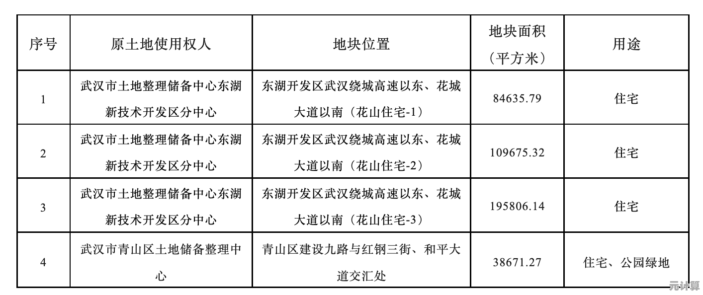 突破九级地挑战：2025年资源管理与兵力配置的制胜之道