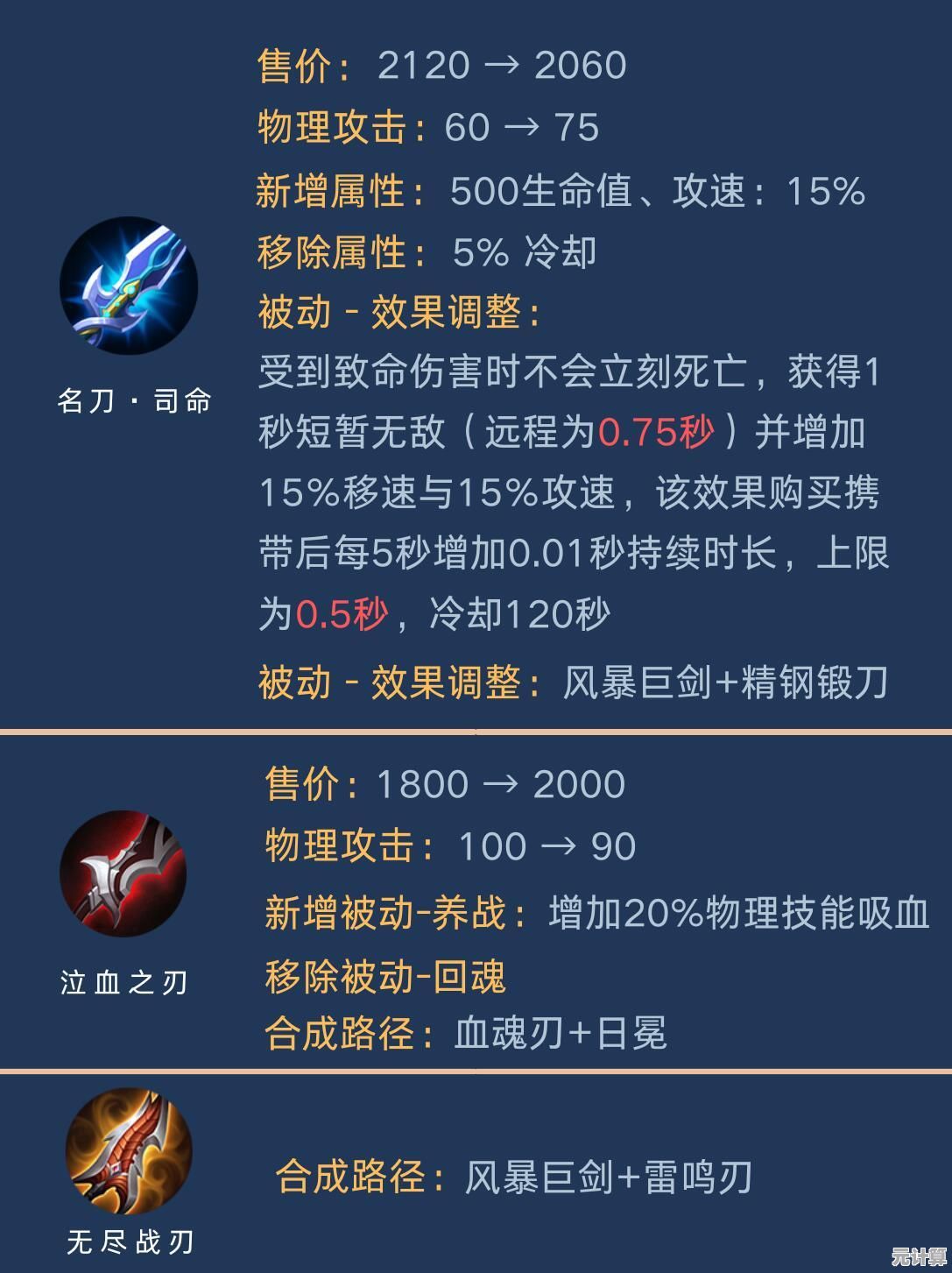最新劫出装策略2025，适应赛季变化的装备组合与打法