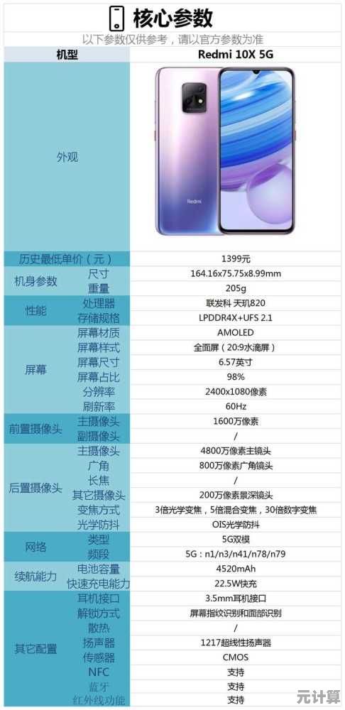 手机内存选择指南：找到最适合你使用习惯的容量配置