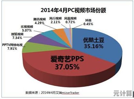 爱奇艺PPS的成功密码：以平台技术革新与体验优化赢得用户青睐